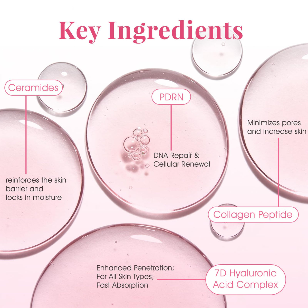 PDRN Deep Repair Gel Face Masks – 6 Pack